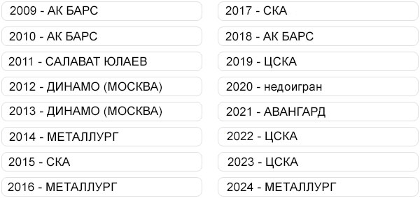 Обладатели Кубка Гагарина по годам